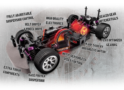 HPI Sprint 2 Flux