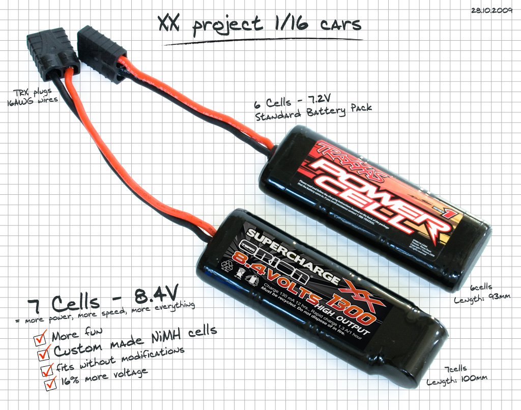 Team Orion Supercharge XX 8,4V Team Orion Supercharge XX 8,4V