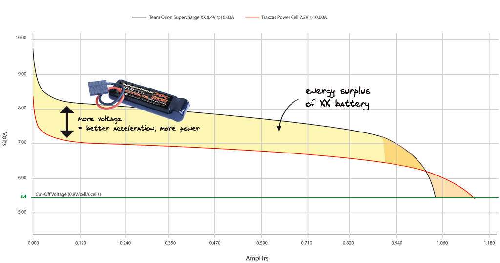 Team Orion Supercharge XX 8,4V Klicken zum Vergrößern
